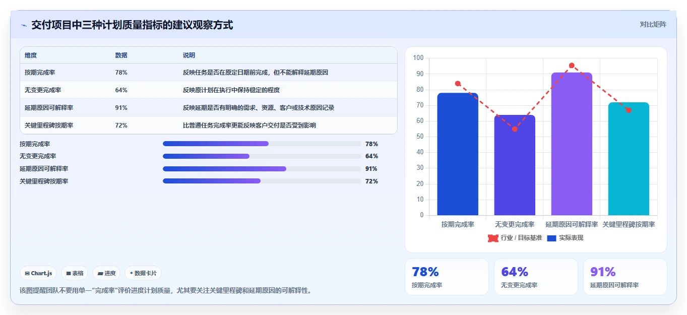 效率提升必备:2026年最受欢迎的8款进度计划表软件下载工具对比