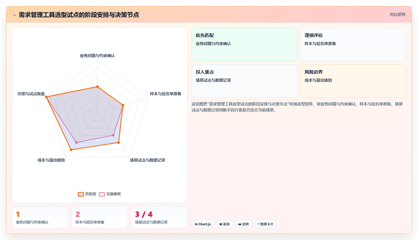 2026年必读：8大软件项目需求管理工具全面对比与选型指南