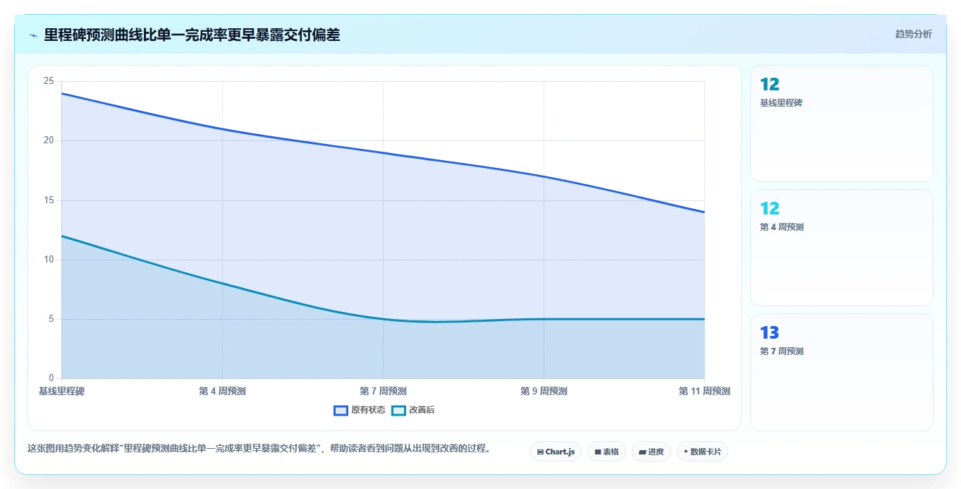 项目经理必读:2026年顶级项目开发计划系统选型指南
