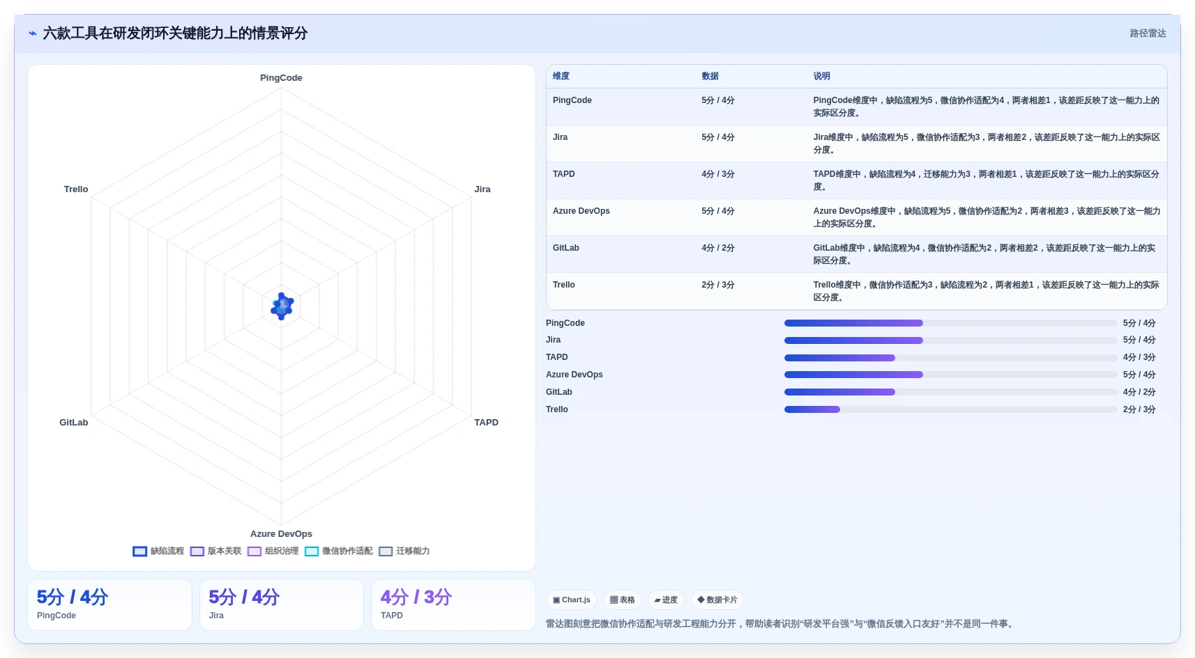 2026年效率之选:6款顶级微信bug管理工具全面对比