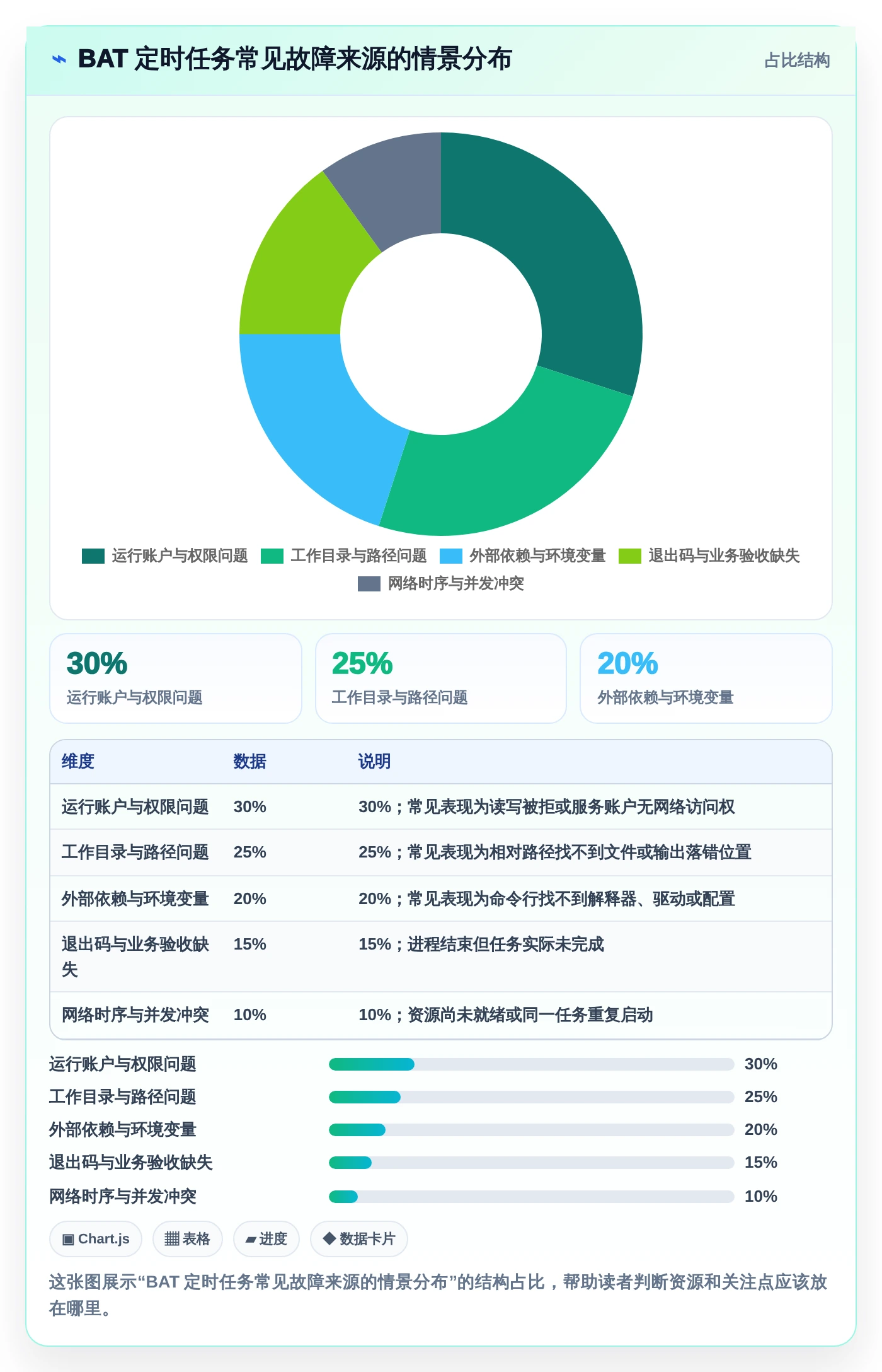 2026年效率神器:6大bat任务计划程序工具全面对比