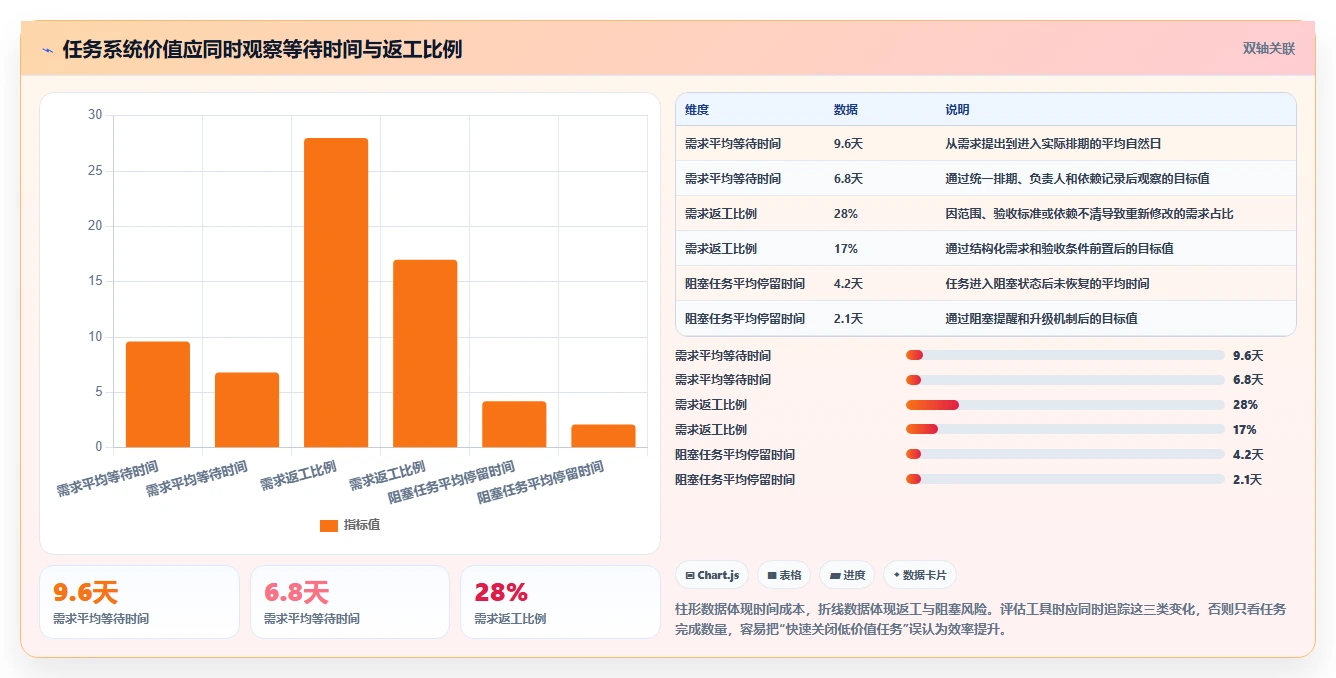 提升团队协作:2026年最值得投资的5款任务跟踪器