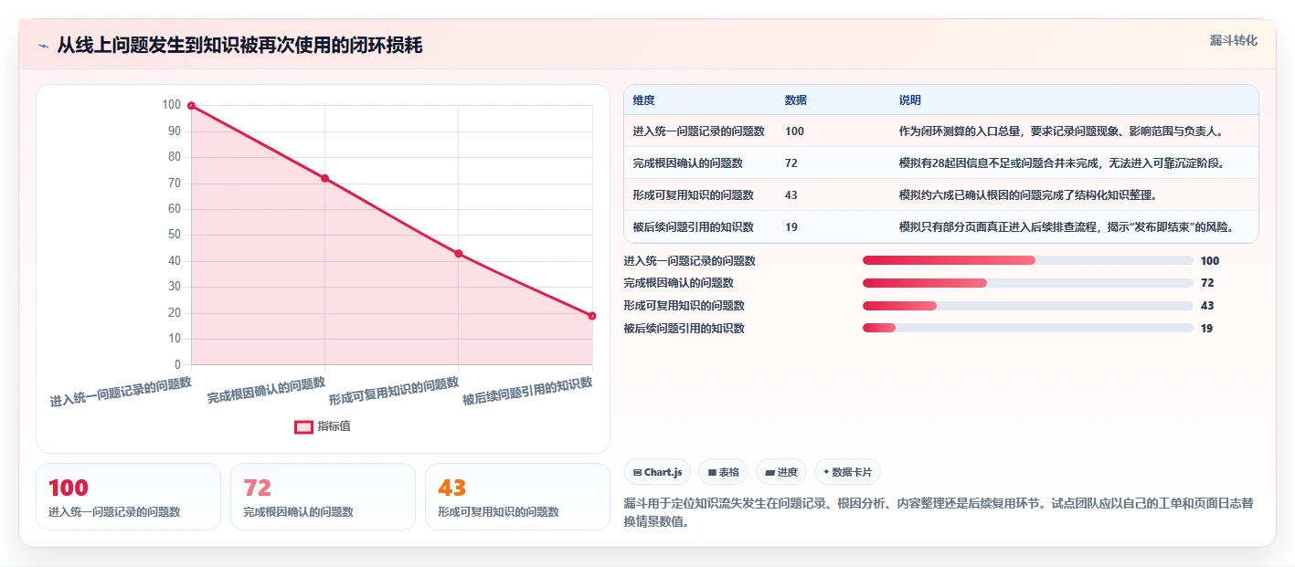提升团队协作效率：2026年8大如何构建线上问题知识库Confluence方案推荐