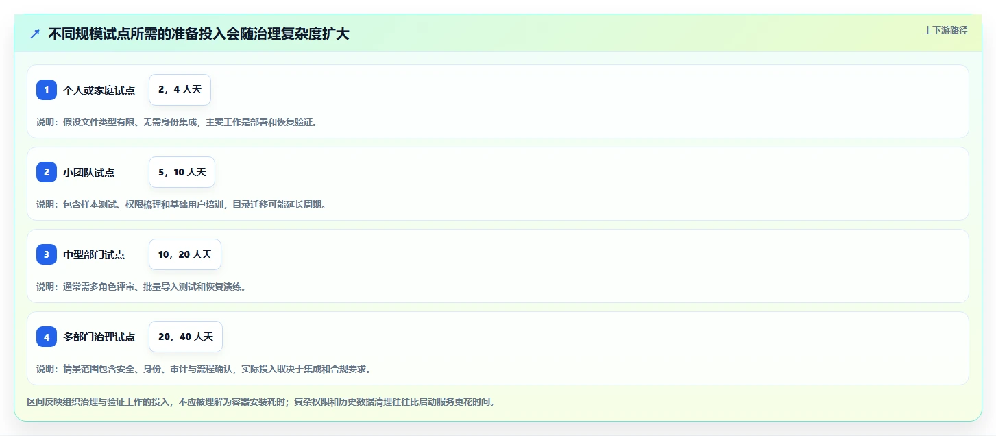 效率提升必备：2026年度最佳文档管理系统Docker工具TOP 5
