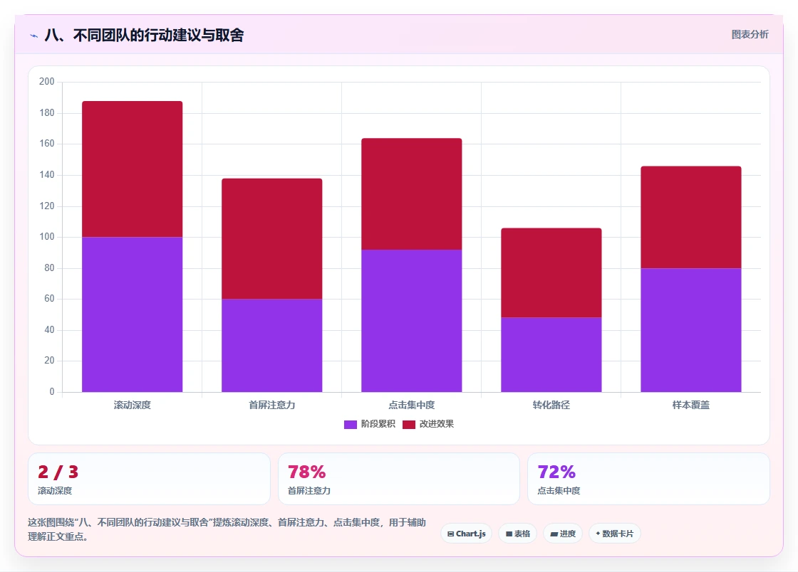 八、不同团队的行动建议与取舍