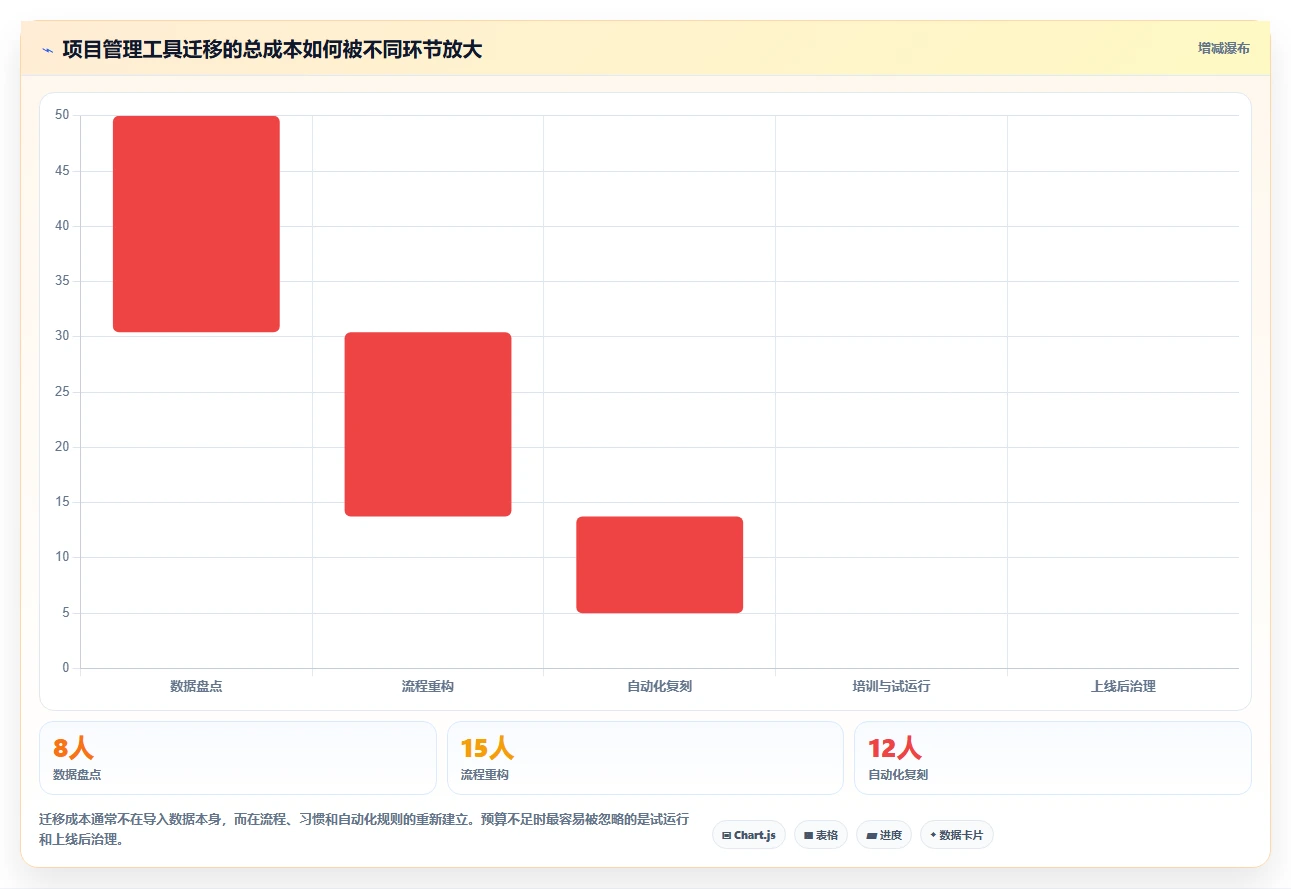2026年电子板开发进度表格大盘点:6款提升效率的顶级工具