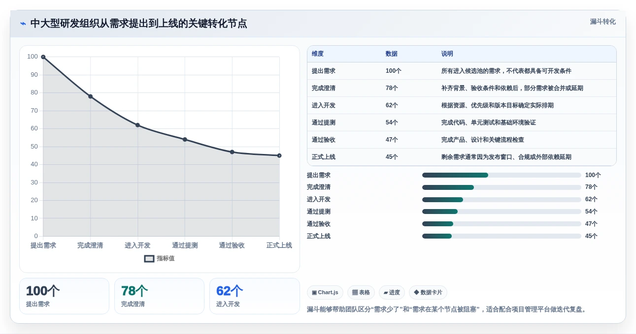前端开发效率飙升！2026年最值得尝试的8款开发工具
