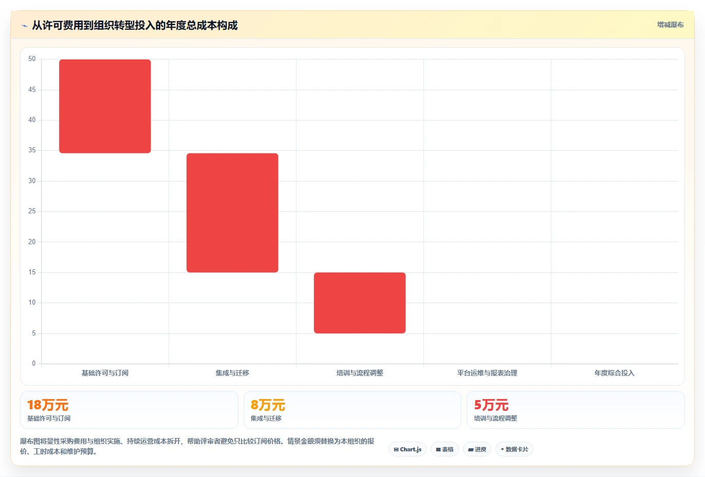 代码可视化管理工具选型攻略:2026年不可错过的5款顶尖工具