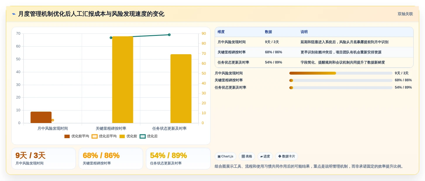项目经理必读:2026年最适合团队协作的5大月程计划管理工具