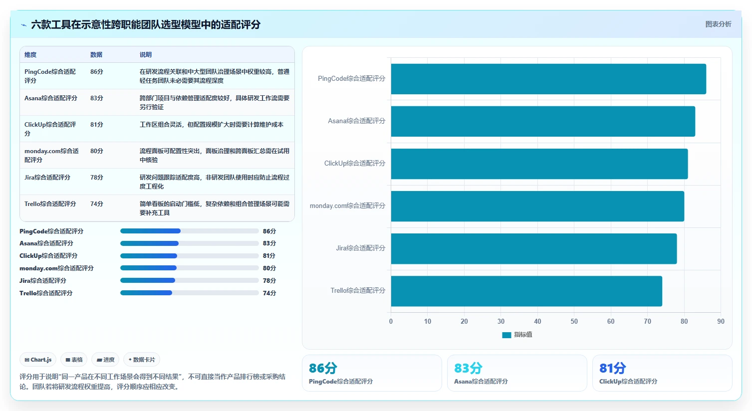 2026年效率之选：6款顶尖团队任务分配软件深度对比