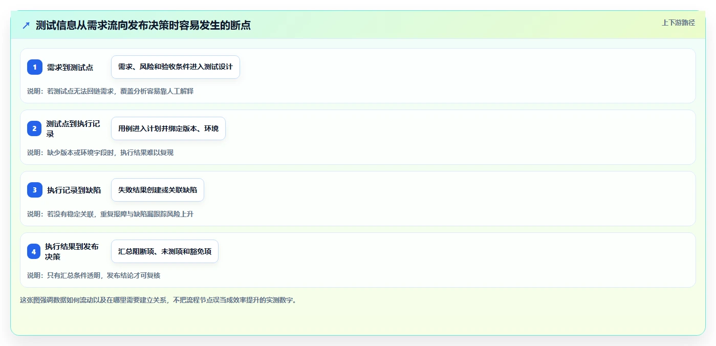 2026年不容错过的6大测试后台管理系统:提升研发效率的关键工具