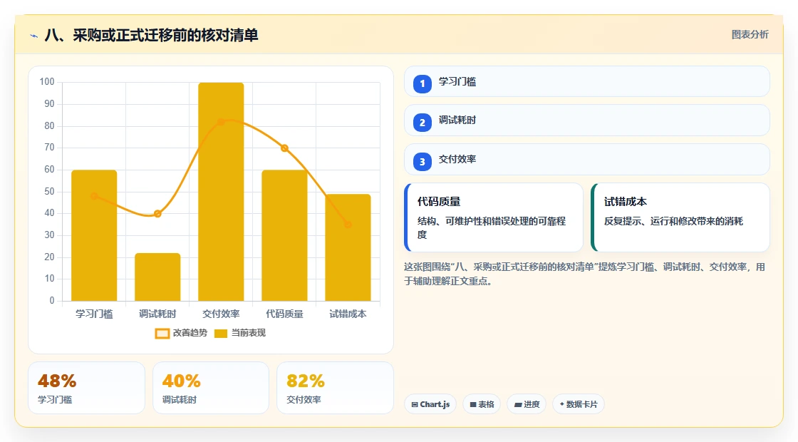八、采购或正式迁移前的核对清单