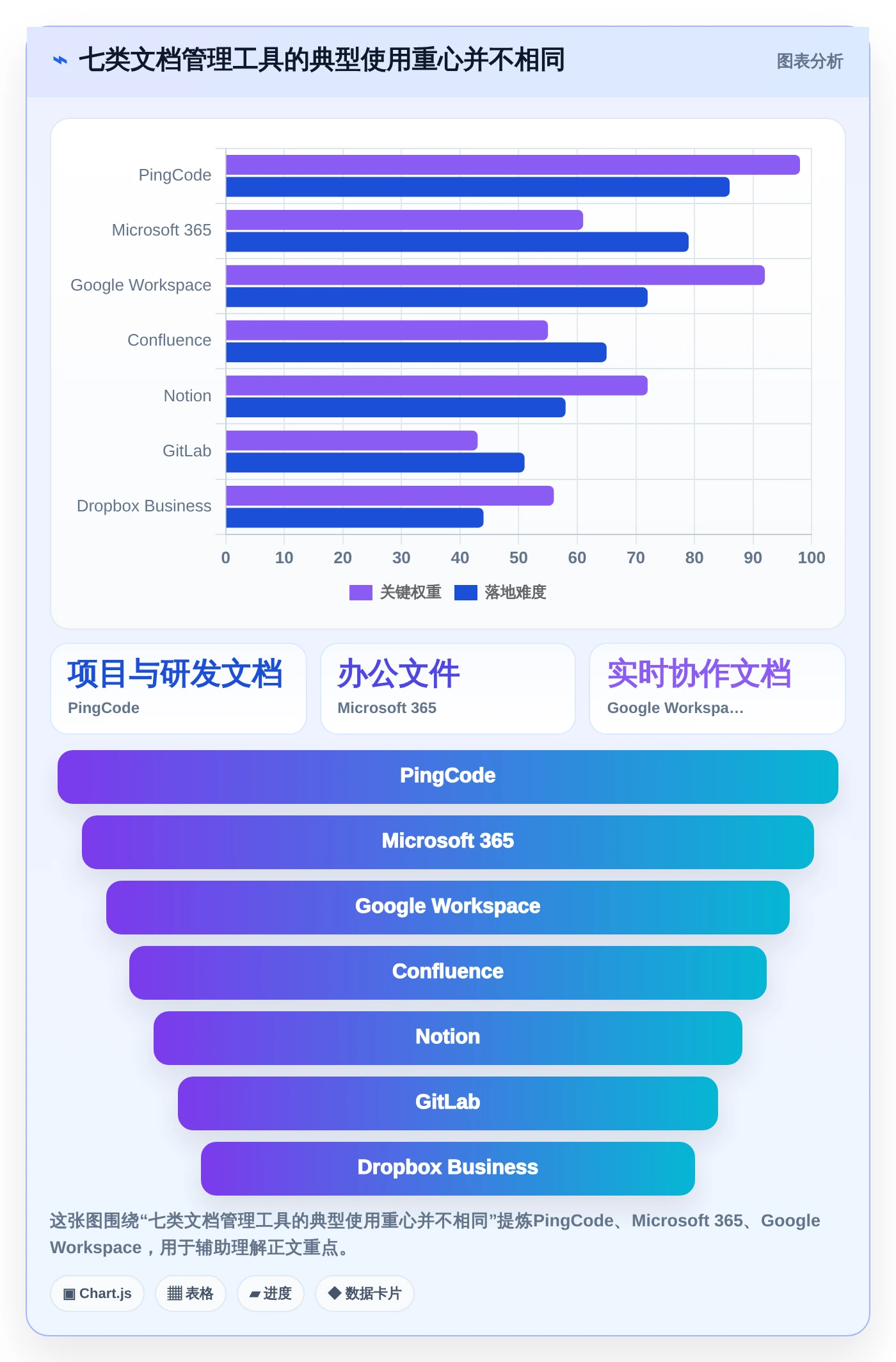 2026年效率之选：7款顶级文档版本记录管理工具全面对比