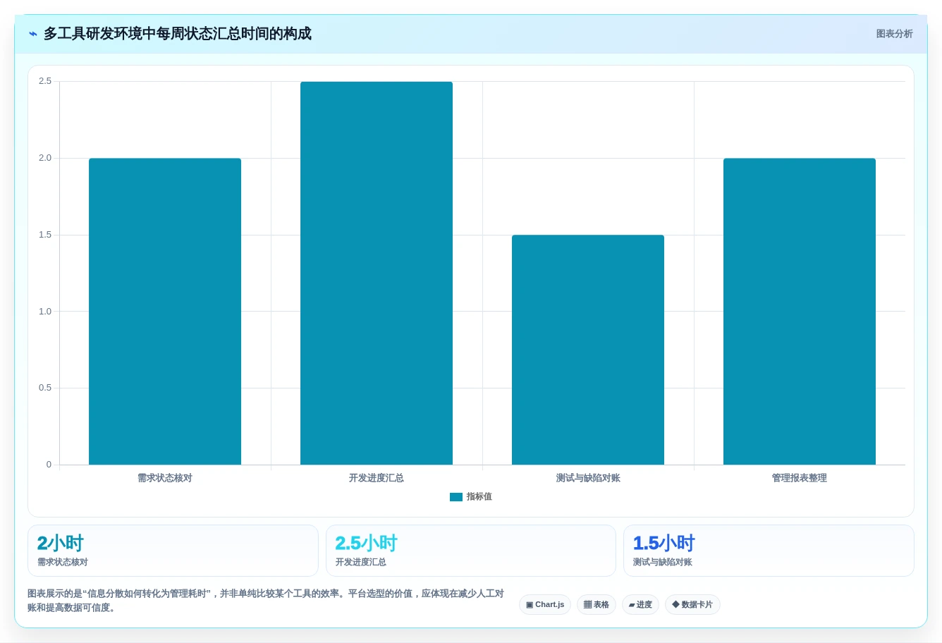 2026年值得关注的7款企业级研发管理平台选型指南