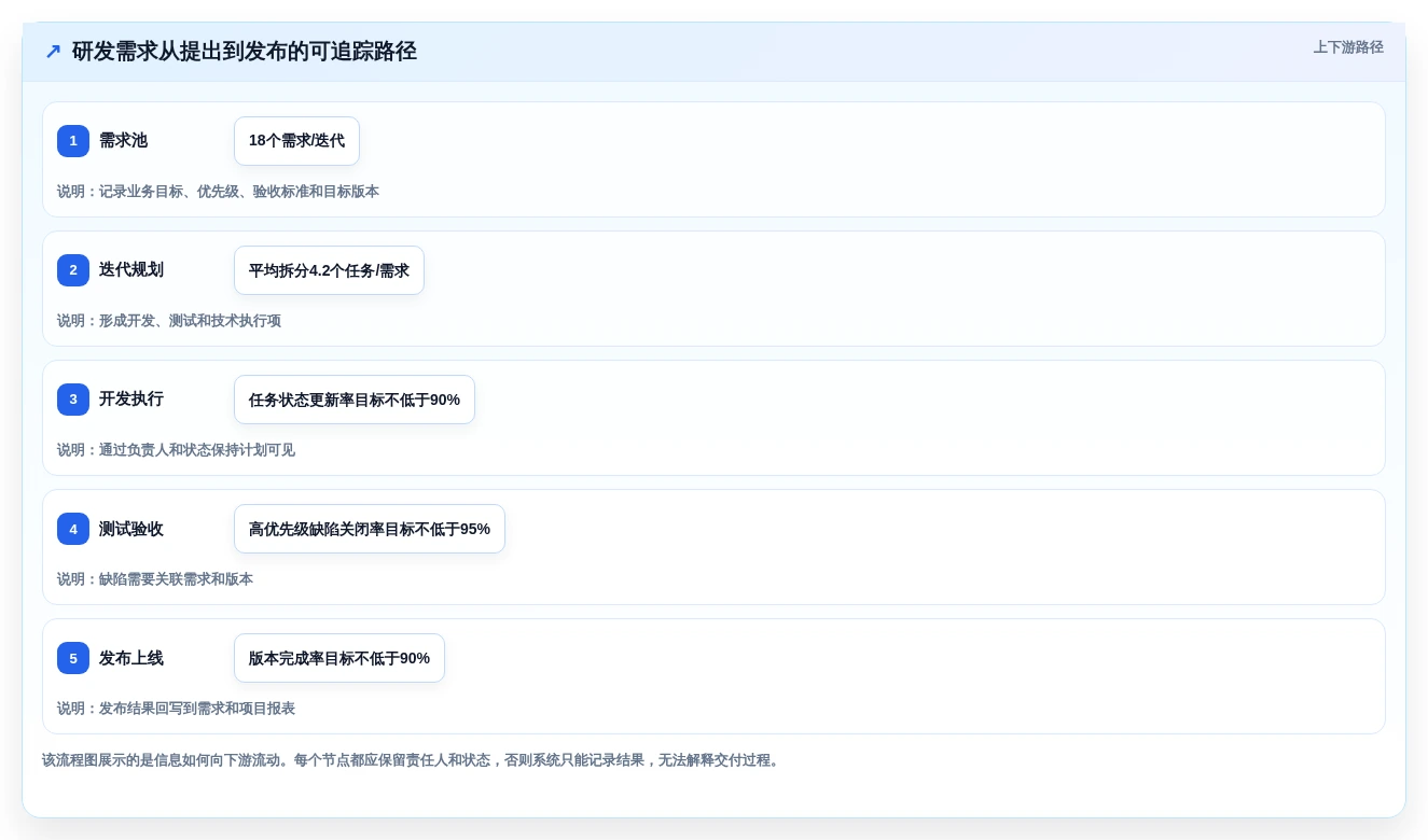 提升研发效率:2026年最值得投资的5款项目开发计划系统