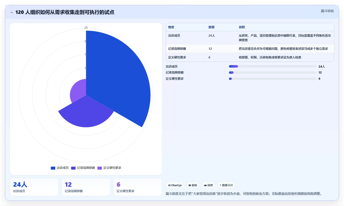 2026支持个性化定制的 Jira 替代软件排行榜有吗？附测评清单