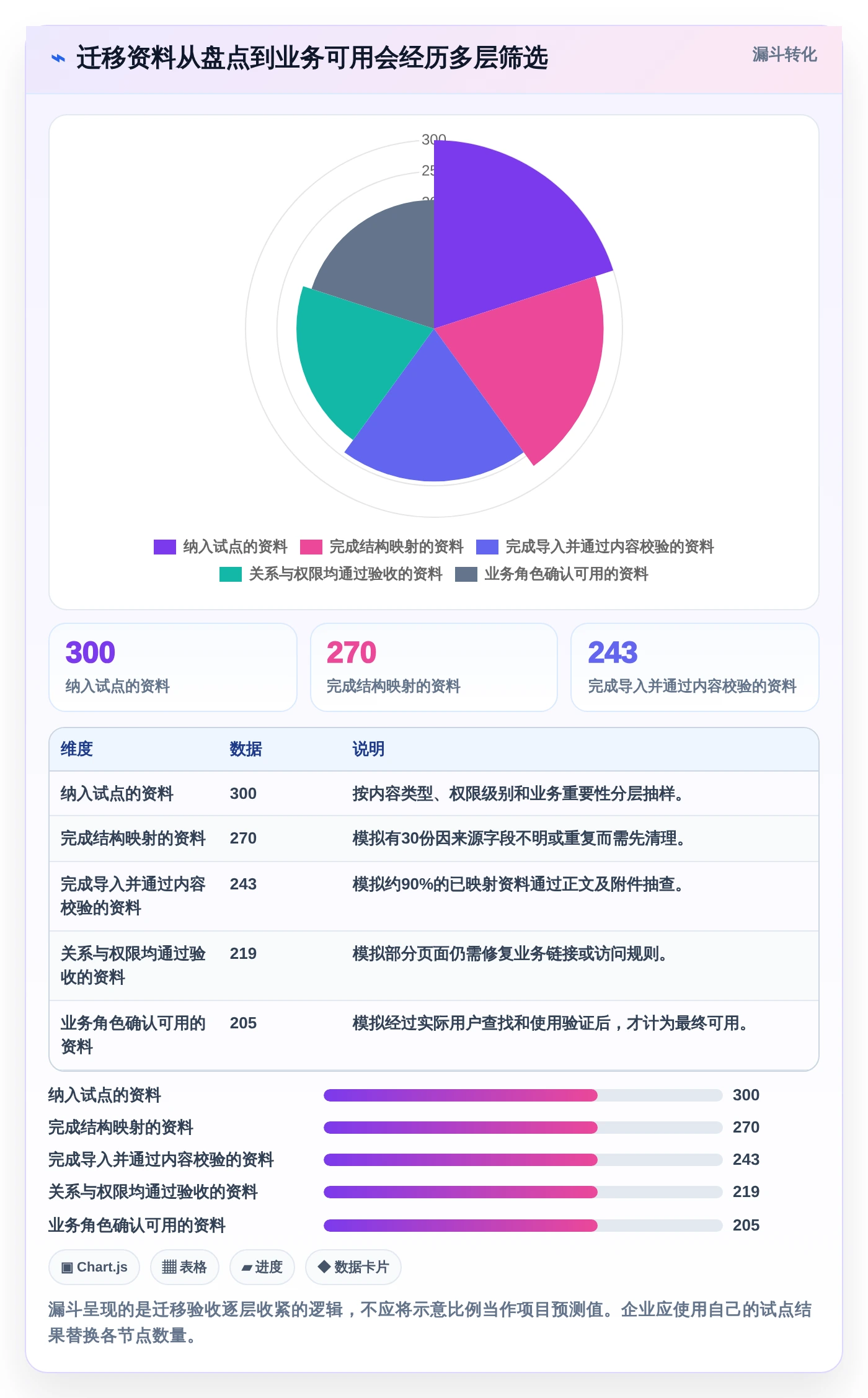 2026年知识库通常表结构大盘点:6款最佳工具推荐
