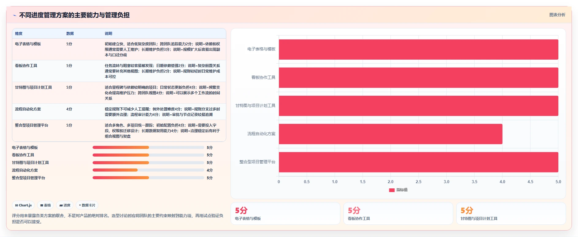 效率提升必备：2026年最值得投资的5大进度流程计划表解决方案