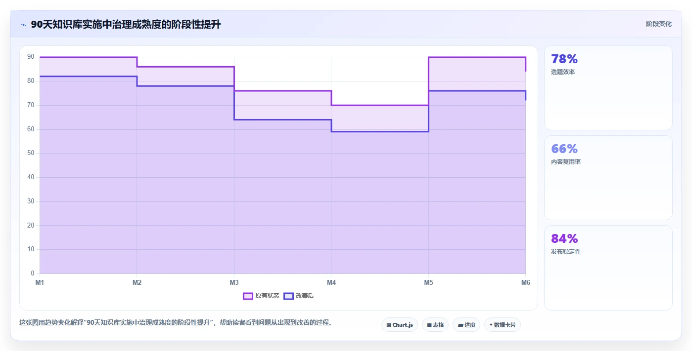 提升团队协作效率：2026年最值得投资的5款km知识库系统