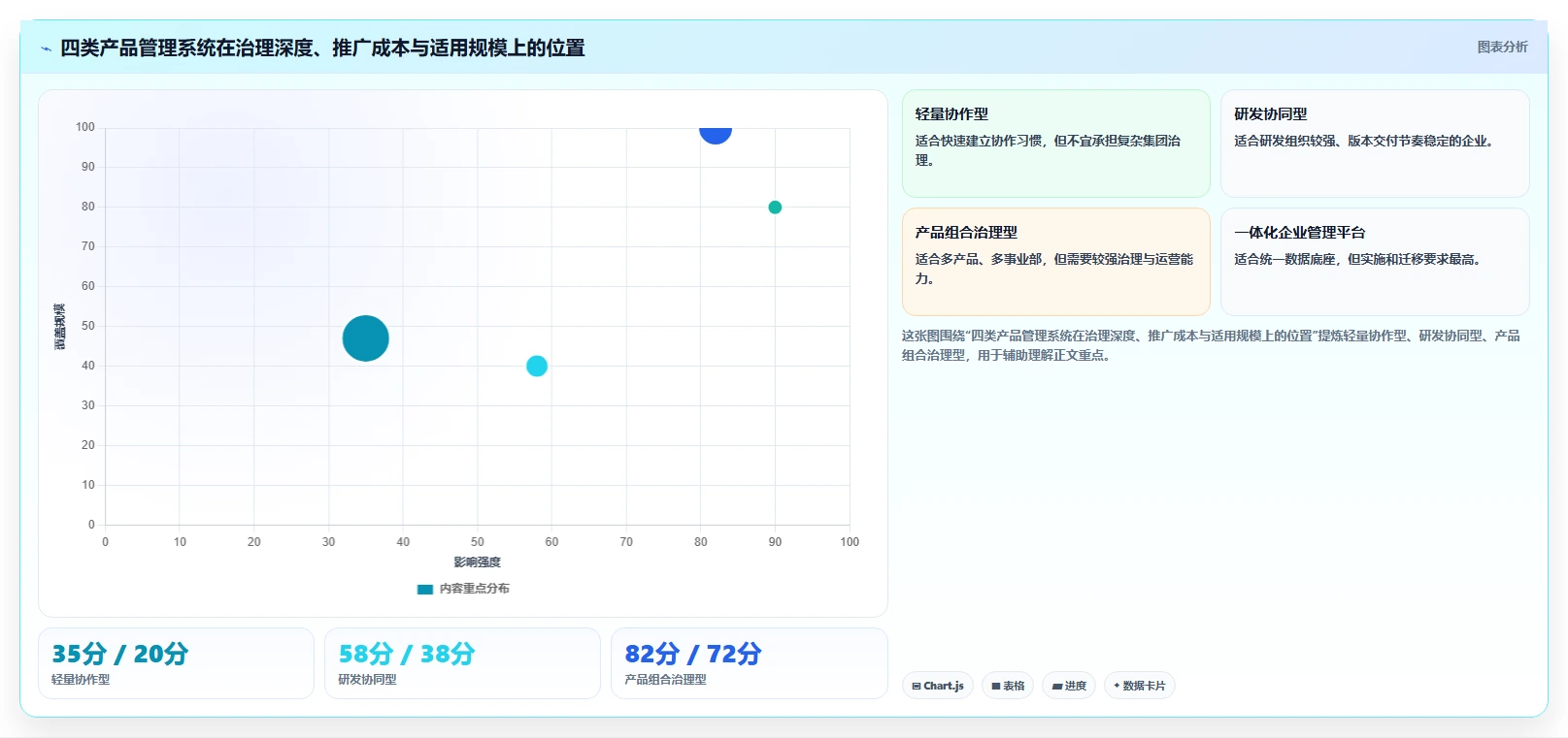 适合大型企业的产品管理系统怎么选？2026年选型指南与测评