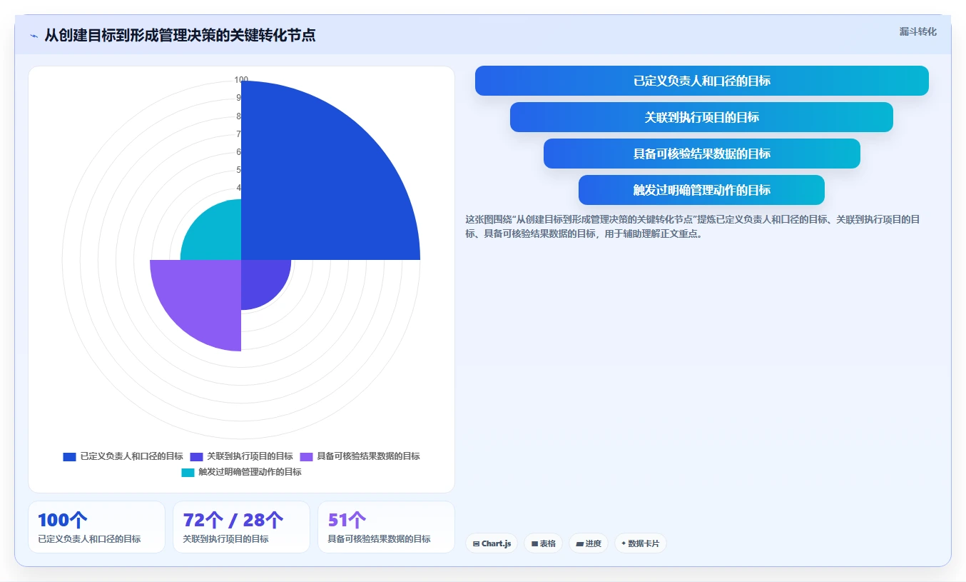 项目经理必读:2026年6大顶级项目目标管理工具对比分析