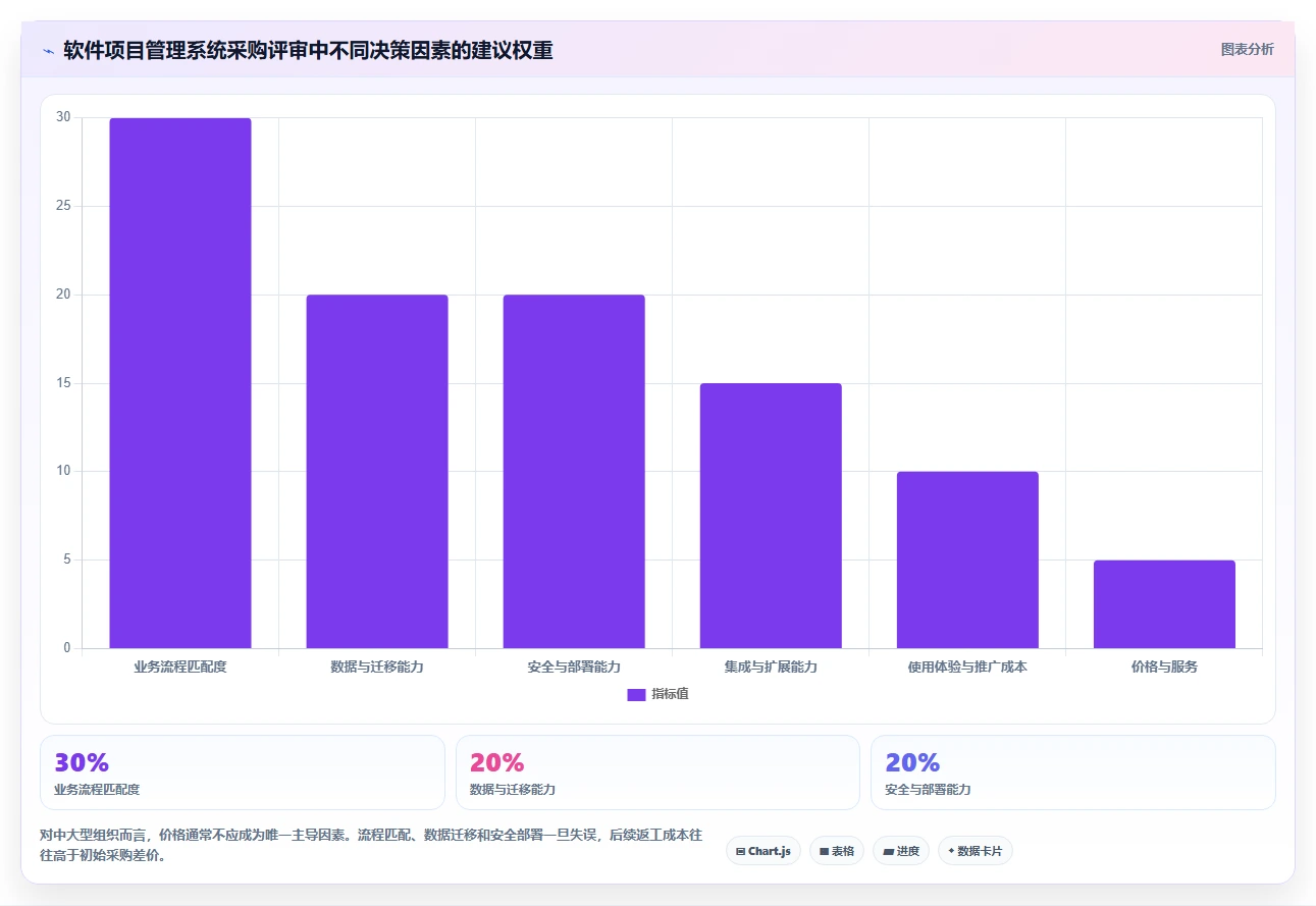 项目经理必备:2026年top5软件项目项目管理系统工具推荐