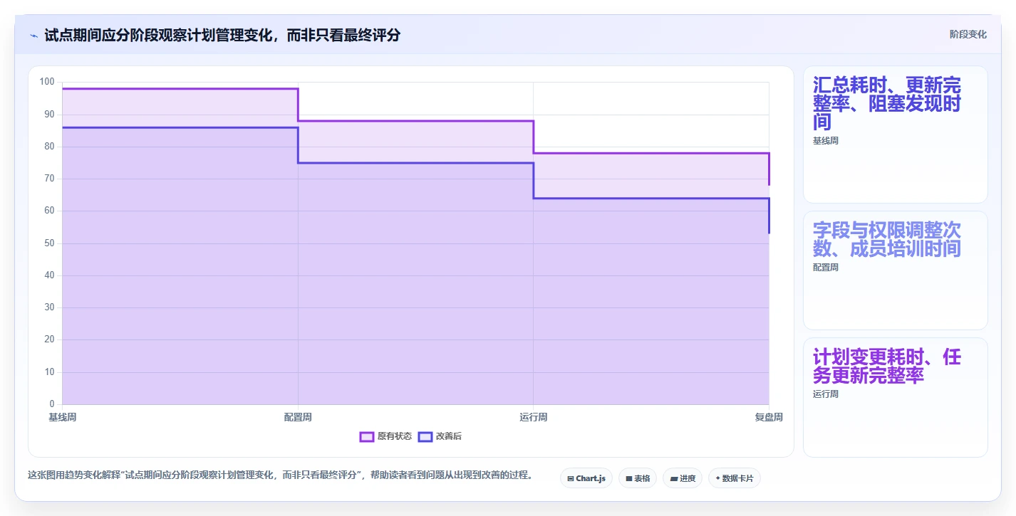 2026年项目管理效率大提升:6款顶级项目计划制定软件深度对比