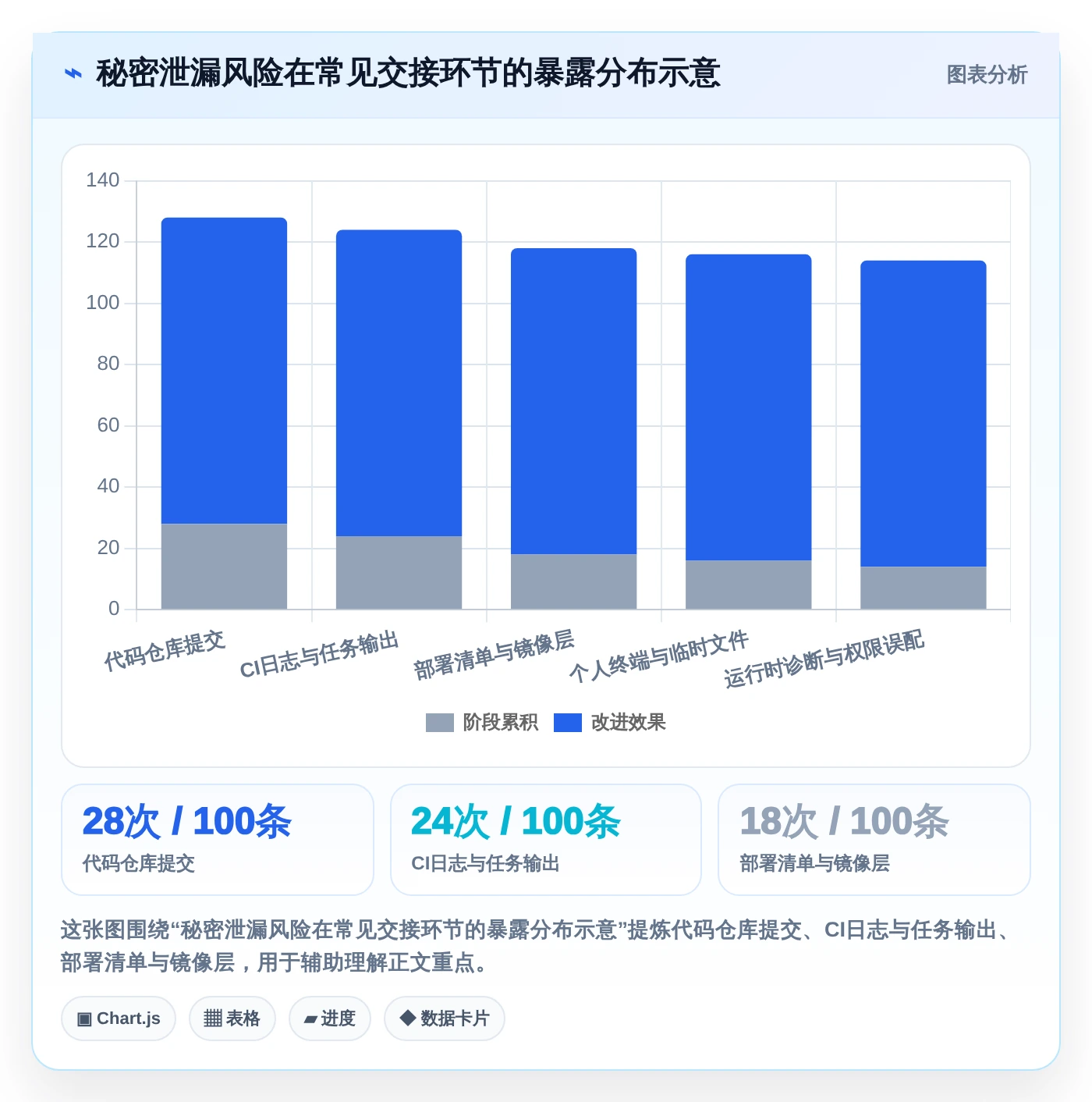 DevOps团队首选：2026年7款顶级环境变量管理软件深度评测