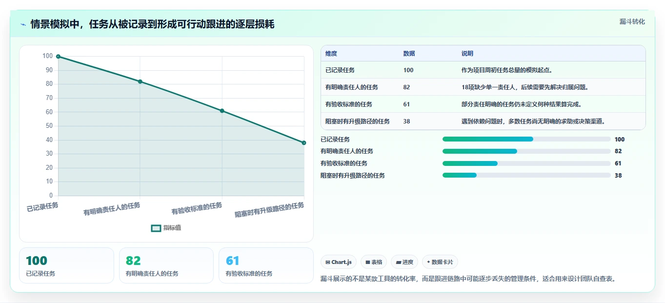 2026年工作跟进工具大盘点：6款提升效率的顶级选择