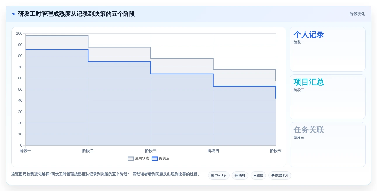 2026年效率之选:7款顶级研发工时记录软件全面对比
