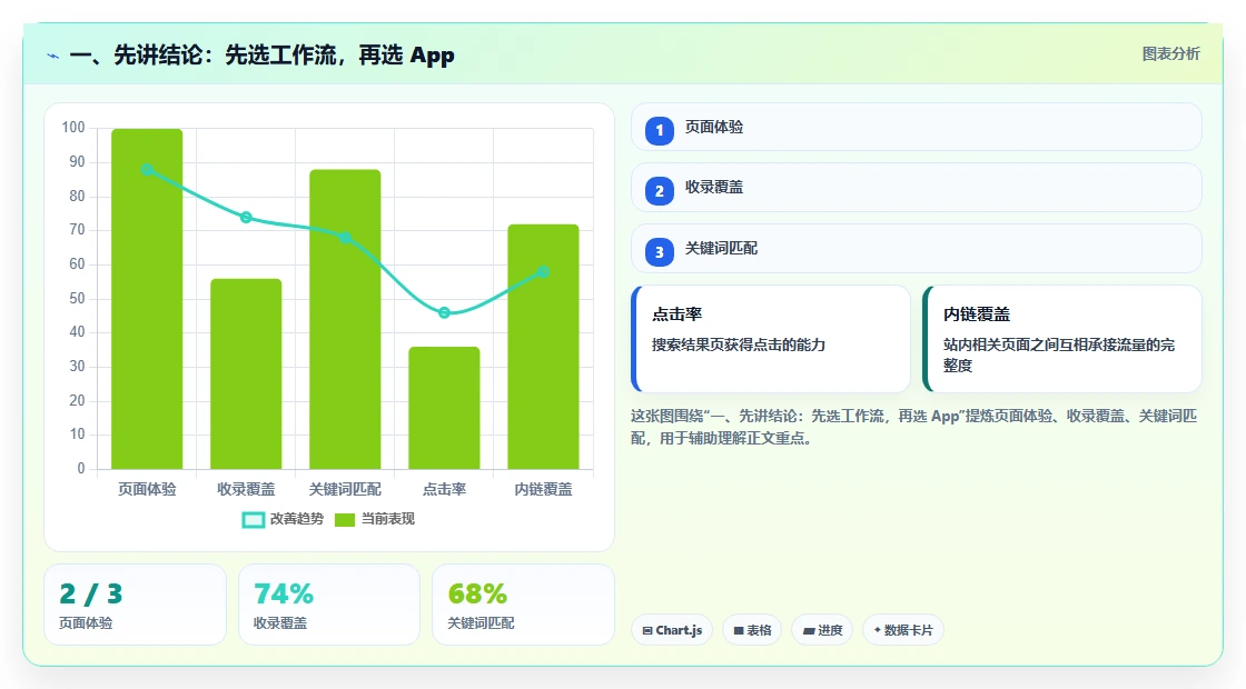 2026年效率之选：6款顶级计划列表app全面对比