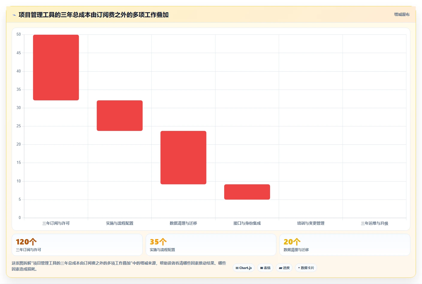 2026 年金融项目管理软件选型指南:7 款主流工具深度对比与实施建议