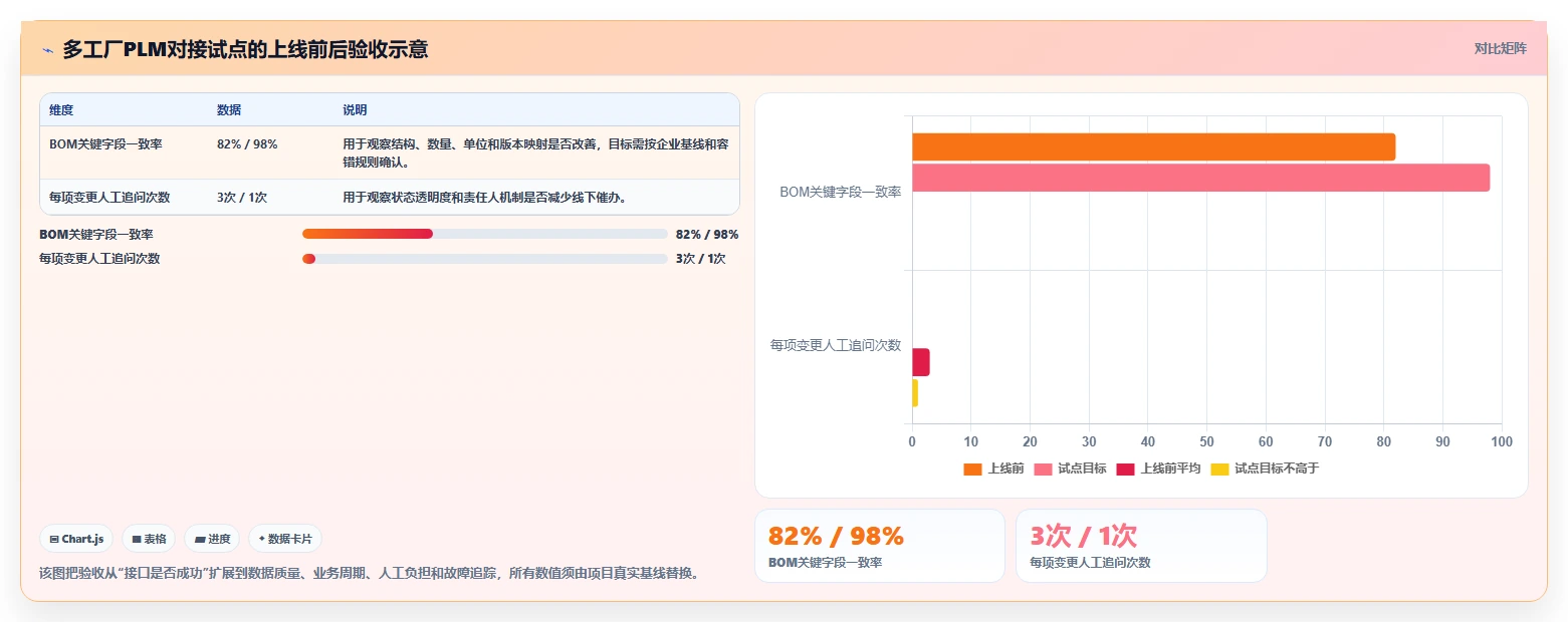 2026年PLM系统对接指南：6款主流方案选型与实施要点