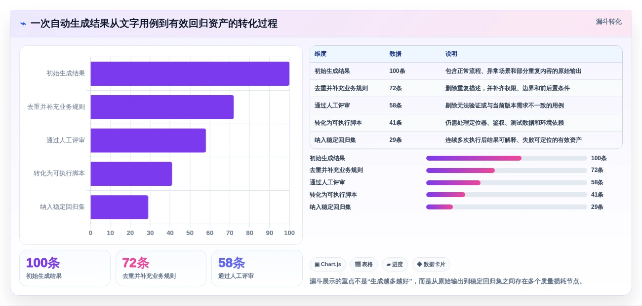 2026年效率之选:6款顶级自动化测试用例生成工具深度对比