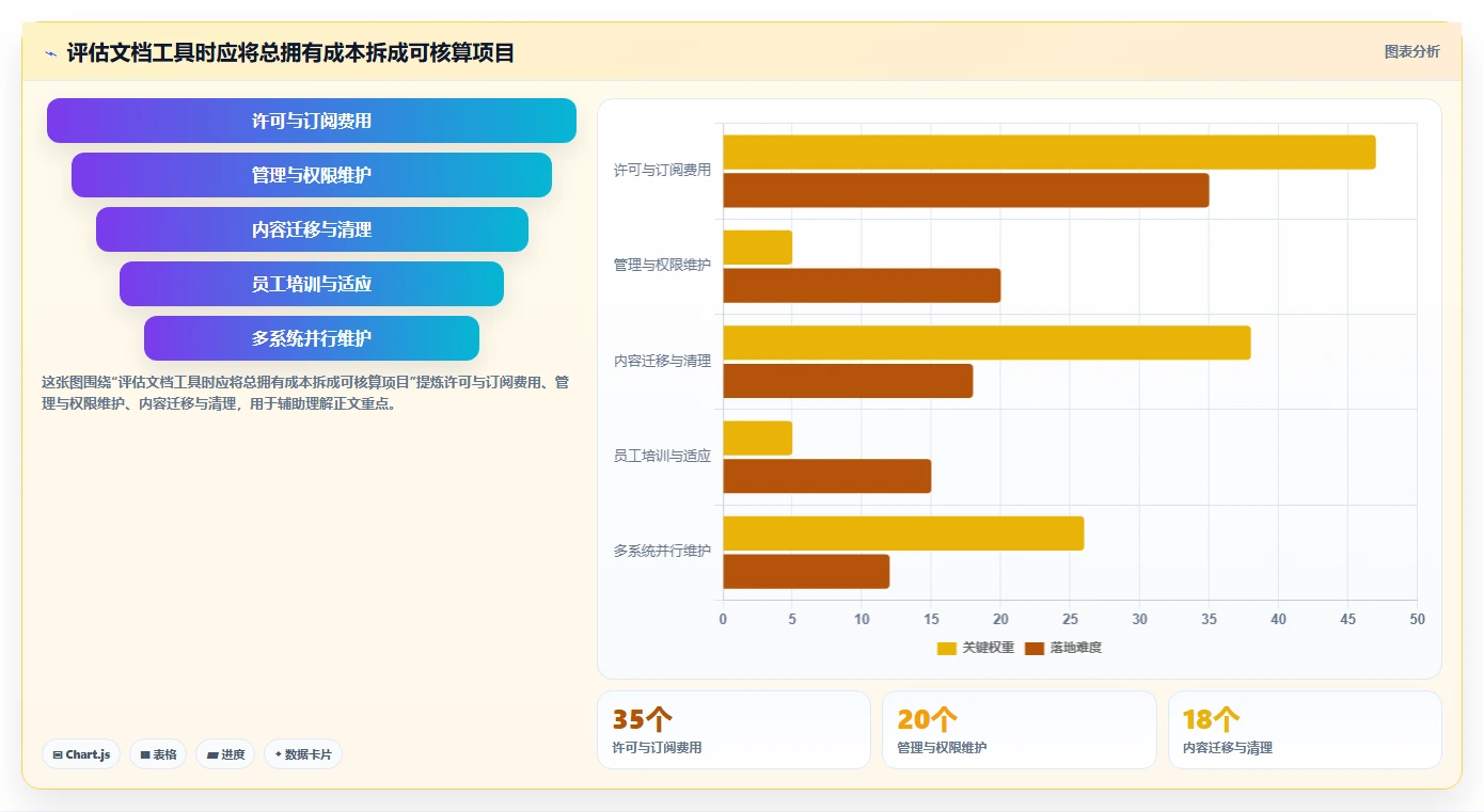 提升团队效率:2026年最值得尝试的8大文档软件推荐
