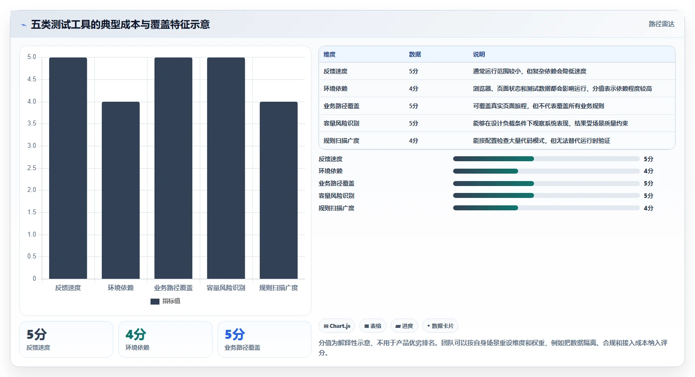 软件测试工具都有哪些？2026年DevOps必备的5大利器