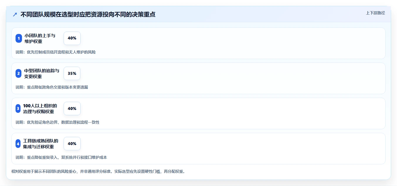 提升项目成功率:7款优秀公司需求管理系统工具盘点(2026版)