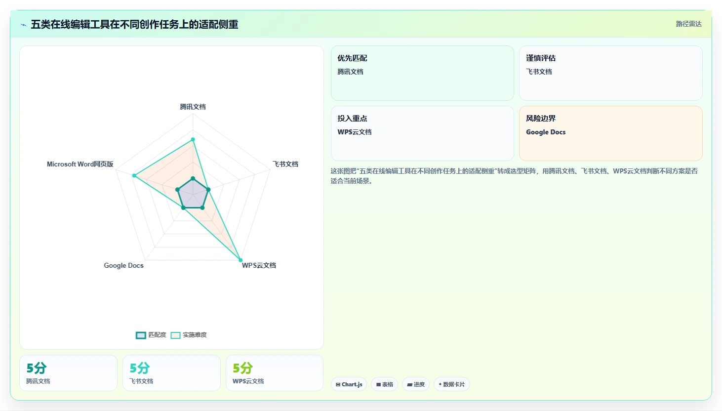 突破创作瓶颈：2026年最受欢迎的5大在线编辑工具推荐