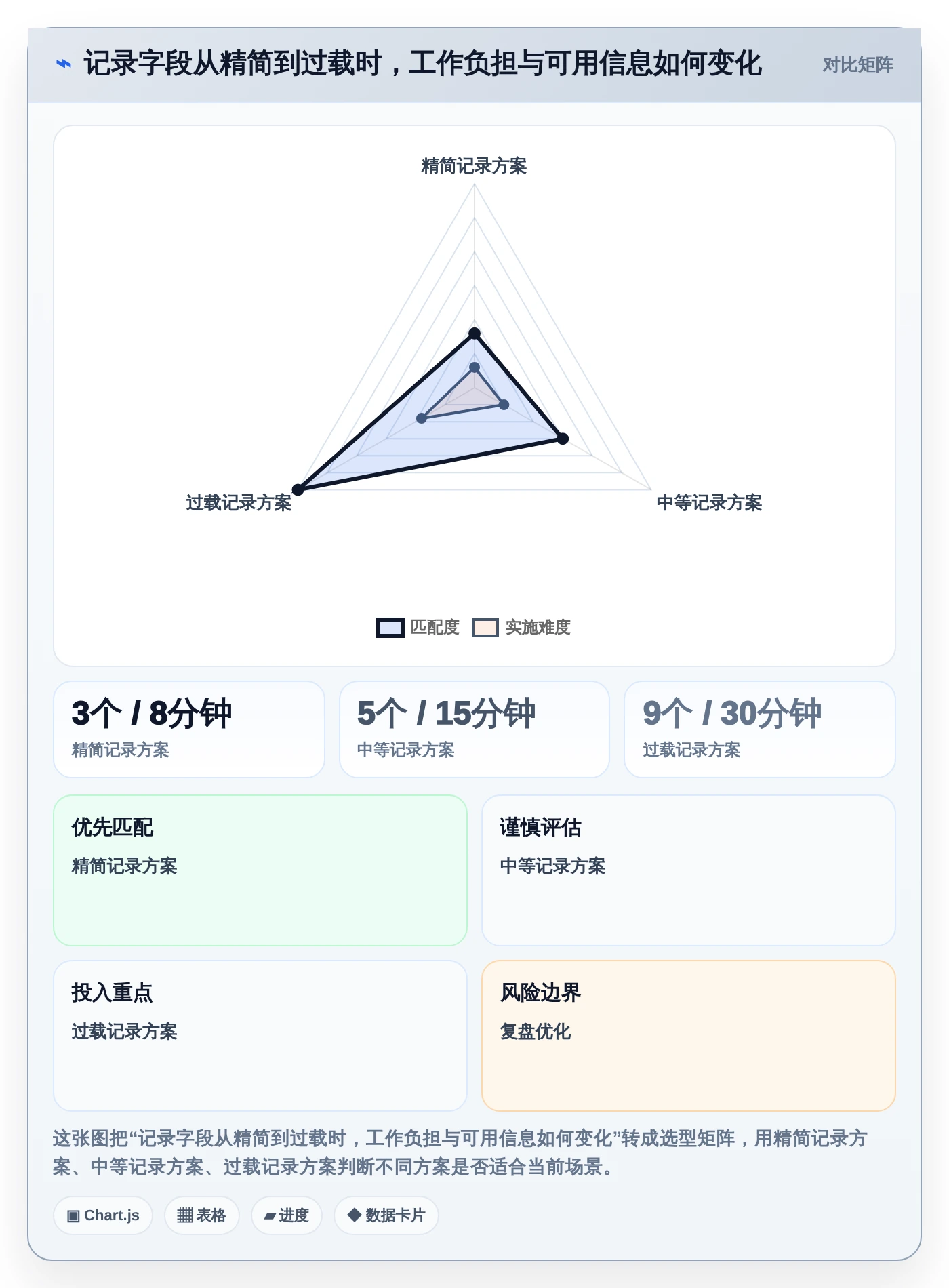 研发团队必备:2026年7款优质工作记录相关软件工具推荐
