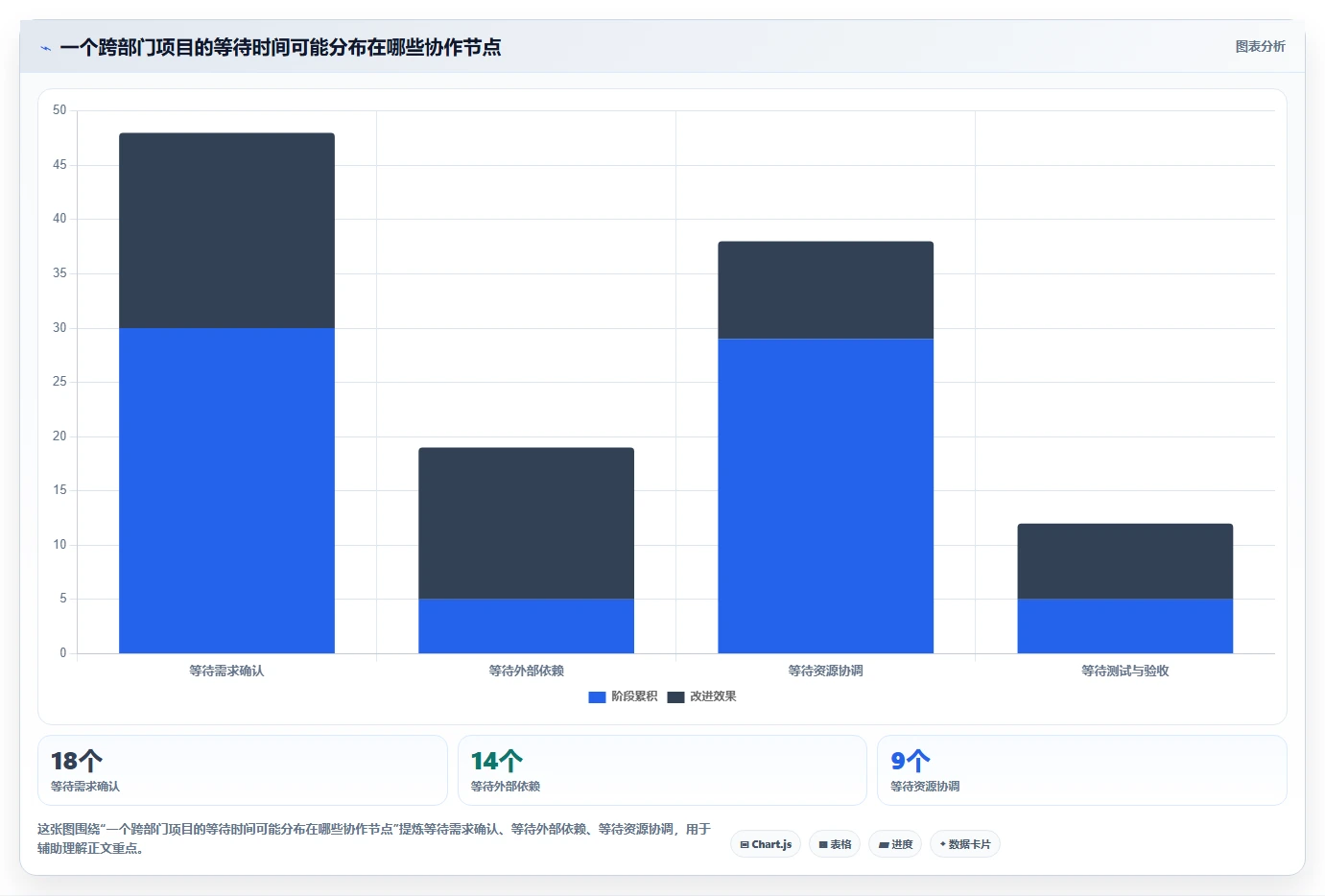 提升团队协作：2026年最值得投资的5大项目管理好用软件