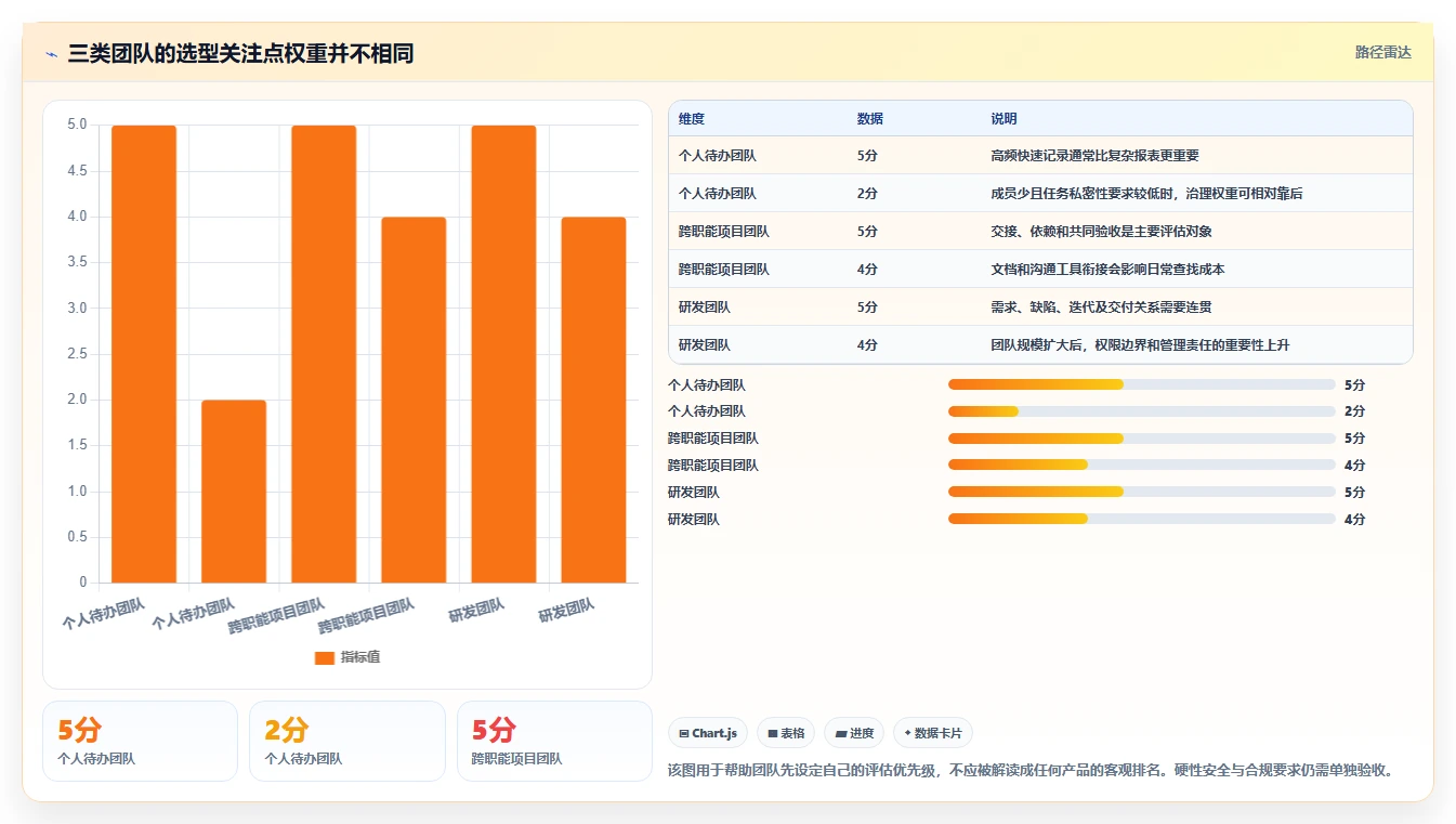 2026年最佳选择：10款顶级优加任务管理系统(plustasks)工具大盘点