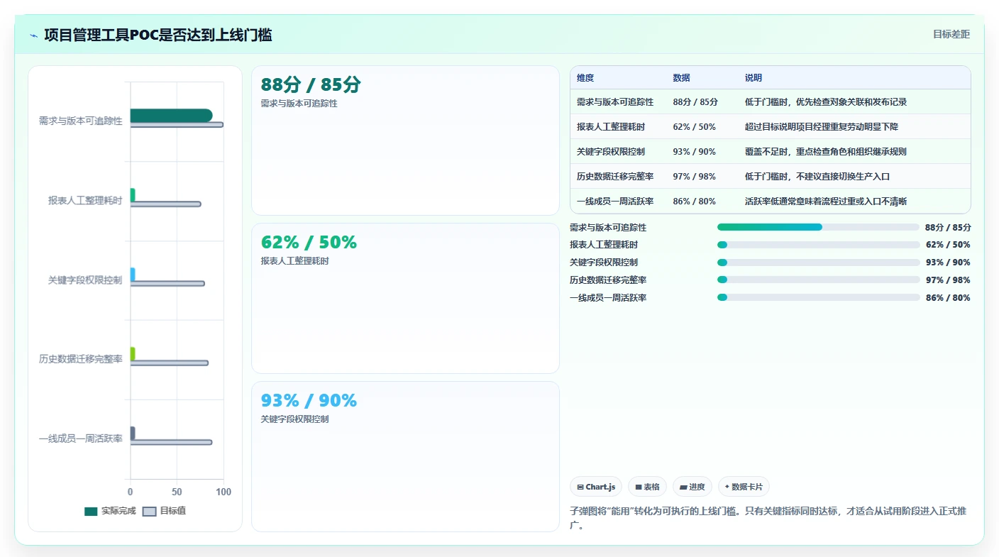 2026年效率之选:6款顶级项目管理跟踪设计工具全面对比
