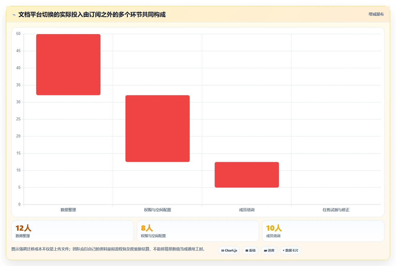 2026 年最佳文档平台工具对比:如何选择适合你的工具?