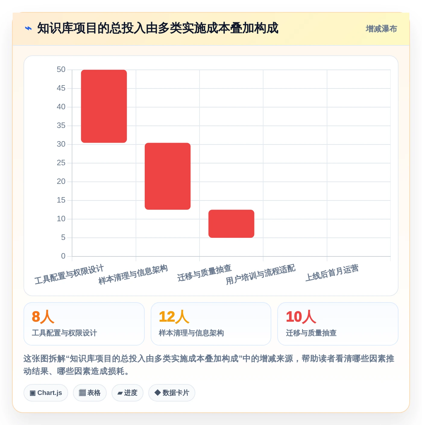 2026年知识管理类软件大盘点:6款提升效率的必备工具