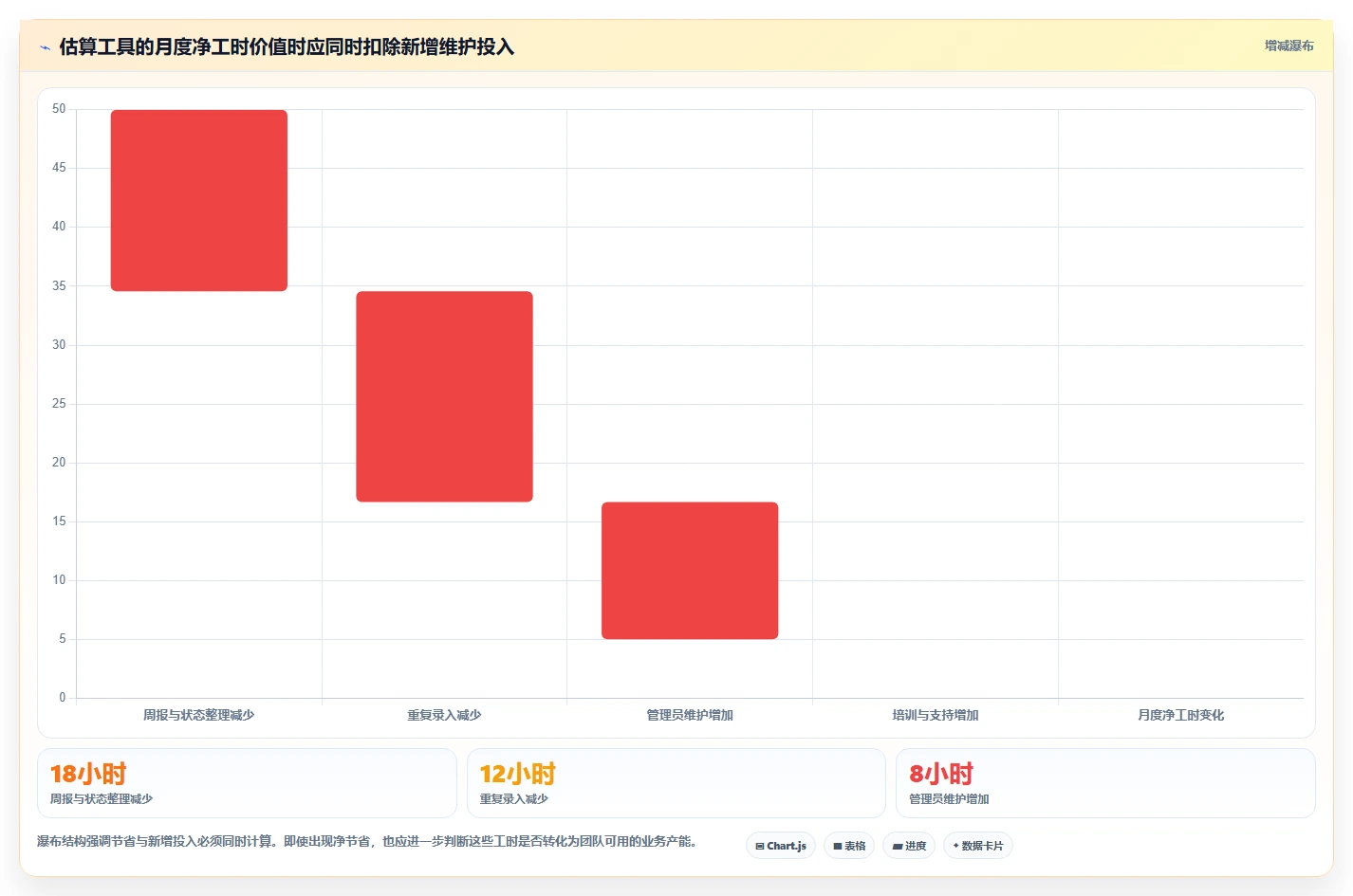 研发管理利器:2026年最值得投资的7款项目管理工具