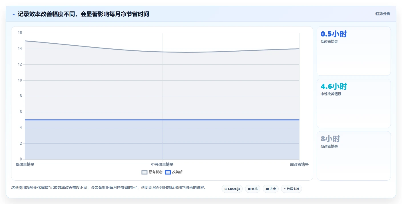 2026年效率之选:6款顶级工时计算软件工具全面对比