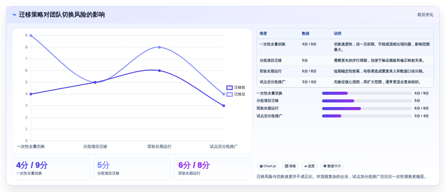 如何选择最适合你的进度管控平台?2026年项目经理必读选型指南