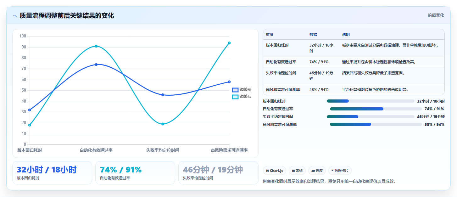 2026年软件测试利器:6款最受欢迎的软件测试用到的工具全面对比