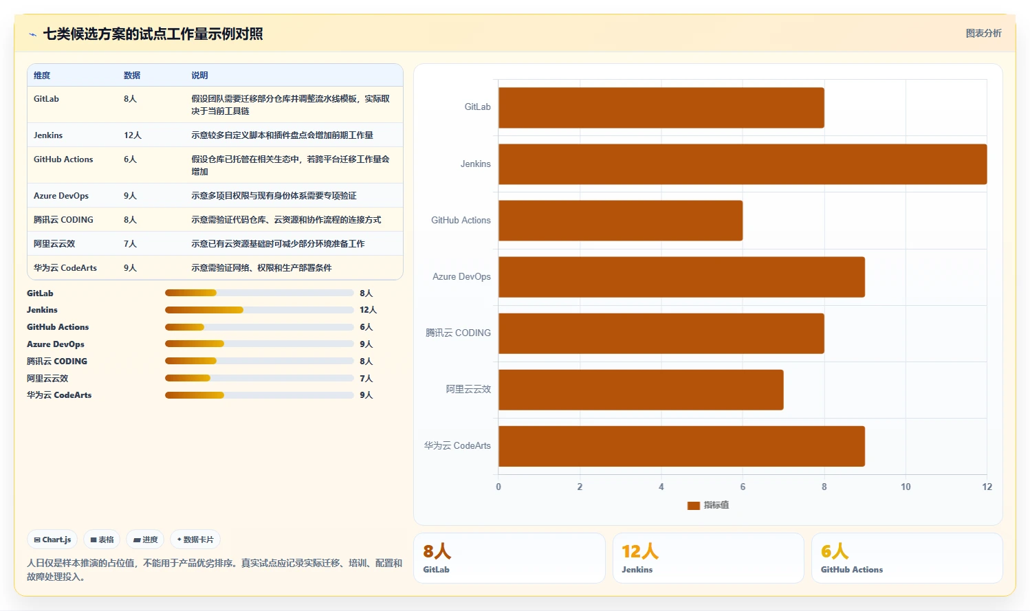 DevOps革新:2026年开发运维管理系统选型指南与7款热门工具推荐