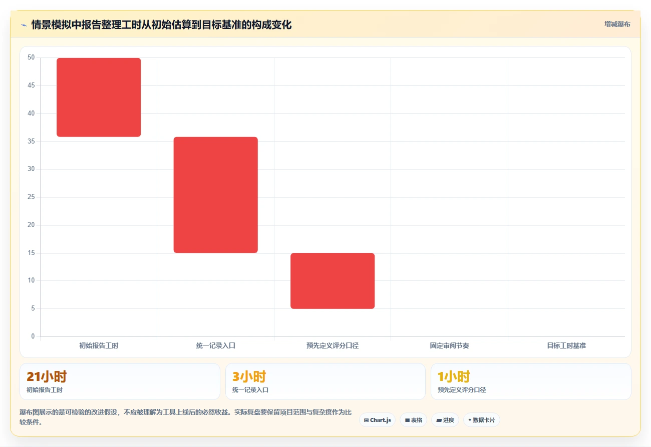 提升项目效率！2026年最受欢迎的5款评测报告模板工具推荐